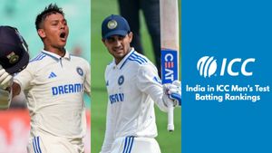 India in ICC Men's Test Batting Rankings: Yashasvi Jaiswal and Rishabh Pant Lead Charge, Shubman Gill on Rise