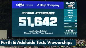 IND vs AUS: Viewership Comparison of Perth and Adelaide Tests as BGT Series Continues to Break Records