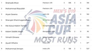Most Runs in ACC Men's U19 Asia Cup 2024: Top 10 Highest Run-Scorers and Top 5 from Each Teams on December 4