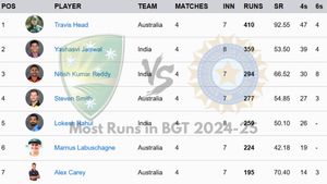 Most Runs in Border Gavaskar Trophy 2024-25 on December 31: Top 10 Highest Run-Scorer and Teamwise Top 5 in India vs Australia Series