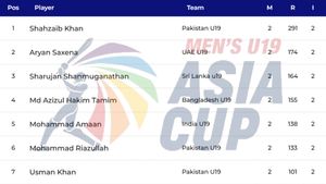 Most Runs in ACC Men's U19 Asia Cup 2024: Top 10 Highest Run-Scorers and Top 5 from Each Teams on December 3