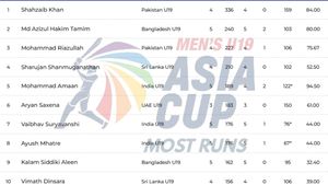 Most Runs in ACC Men's U19 Asia Cup 2024 after Final on December 8: Top 10 Highest Run-Scorers and Top 5 from Each Teams