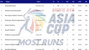 Most Runs in ACC Men's U19 Asia Cup 2024 on December 6: Top 10 Highest Run-Scorers and Top 5 from Each Teams