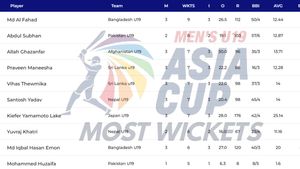 Most Wickets in ACC Men's U19 Asia Cup 2024: Top 10 Highest Wicket-Takers and Team-wise Top 5 on December 4