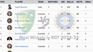 Most Wickets in Border Gavaskar Trophy 2024-25 on December 30: Top 10 Leading Wicket-Taker and Teamwise Top 5 in India vs Australia Series
