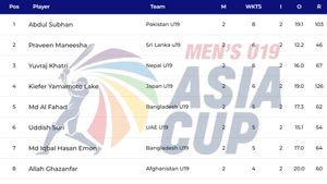Most Wickets in ACC Men's U19 Asia Cup 2024 - Al Fahad Moves to 1st Spot: Top 10 Highest Wicket-Takers and Team-wise Top 5 on December 3