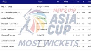 Most Wickets in ACC Men's U19 Asia Cup 2024 on December 6: Top 10 Highest Wicket-Takers and Team-wise Top 5