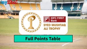 SMAT 2024 Points Table: Syed Mushtaq Ali Trophy Full Standings after Group Stages