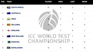 WTC Final Qualification Scenario: What Are India's Chances After South Africa's Latest Win Over Sri Lanka?