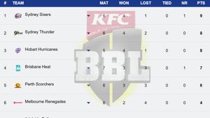 Big Bash League Points Table 2024-25 on January 7: SCO, SIX, REN, STA, STR, HEA, HUR, THU