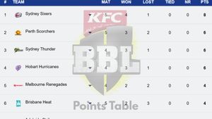 Big Bash League Points Table 2024-25 on January 1: SCO, SIX, REN, STA, STR, HEA, HUR, THU