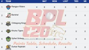 Bangladesh Premier League Points Table 2025 Updated on January 14: CHK, DC, DBR, FBA, KHT, RAN, SLT