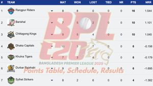 Bangladesh Premier League Points Table 2025 Updated on January 23 after Khulna beat Sylhet: CHK, DC, DBR, FBA, KHT, RAN, SLT