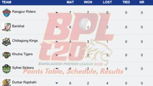 Bangladesh Premier League Points Table 2025 on January 16: CHK, DC, DBR, FBA, KHT, RAN, SLT