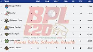 Bangladesh Premier League Points Table 2025 Updated on January 20 after Chittagong beat Rajshahi: CHK, DC, DBR, FBA, KHT, RAN, SLT