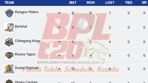 Bangladesh Premier League Points Table 2025 Updated on January 27 after Rajshahi beat Sylhet: CHK, DC, DBR, FBA, KHT, RAN, SLT
