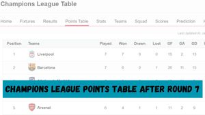 Champions League Points Table: Updated Standings, Results after Round 7 Matches