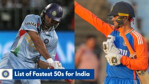 Fastest Half Centuries in T20I for India: Abhishek Sharma smashes 20-ball 50 to find his place in top 10 list