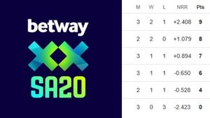 SA20 Points Table 2025 Updated on January 15: SEC, PC, DSG, JSK, PR, MICT