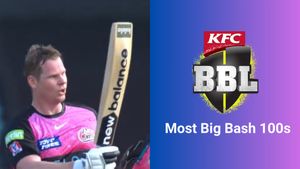 BBL 14: Steve Smith Equals Ben McDermott's Record For Most Big Bash League Hundreds