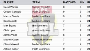 Most Runs in Big Bash League 2024-25 on January 14: Top 10 Highest Run-Scorers and Teamwise Top 5