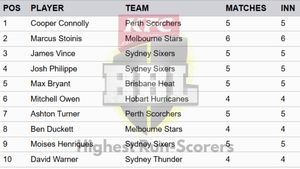 Most Runs in Big Bash League 2024-25 on January 1: Top 10 Highest Run-Scorers and Teamwise Top 5
