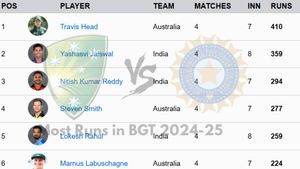 Most Runs in Border Gavaskar Trophy 2024-25 - Updated on January 4 after Day 2: Top 10 and Teamwise Top Run Scores in India vs Australia Series