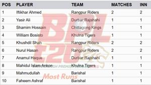 Most Runs in BPL 2025 - Updated on January 4: Top 10 and Teamwise Top 5 Highest Run-Scorers