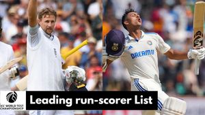 Most Runs in ICC World Test Championship 2023-25: Top 10 and Teamwise Top 5 Highest Run-Scorers on January 6