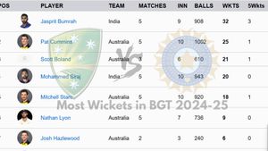 Most Wickets in Border Gavaskar Trophy 2024-25 after final Test: Top 10 Leading Wicket-Taker and Teamwise Top 5 in India vs Australia Series