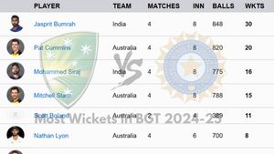 Most Wickets in Border Gavaskar Trophy 2024-25 - Updated on January 4 After Day 2: Top 10 Leading Wicket-Taker and Teamwise Top 5 in India vs Australia Series