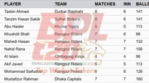 Most Wickets in BPL 2025 Updated on January 16: Top 10 Highest Wicket-Takers and Teamwise Top 5