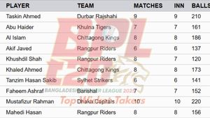 Most Wickets in BPL 2025 on January 22: Top 10 Highest Wicket-Takers and Teamwise Top 5