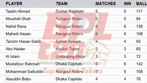 Most Wickets in BPL 2025 on January 11: Top 10 Highest Wicket-Takers and Teamwise Top 5