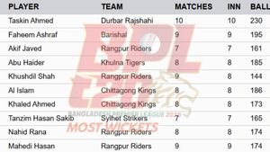 Most Wickets in BPL 2025 Updated on January 27: Top 10 Highest Wicket-Takers and Teamwise Top 5