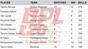 Most Wickets in BPL 2025 Updated on January 30: Top 10 Highest Wicket-Takers and Teamwise Top 5