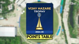 Vijay Hazare Trophy 2024-25 Points Table: Updated Standings, Results, Qualified Teams after January 5 Matches