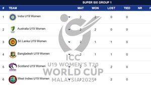 ICC Women's U19 T20 World Cup 2025 Points Table - Super Six Group 1, Group 2 Updated on January 26: IND-W, AUS-W, ENG-W, NZ-W, SA-W, SL-W