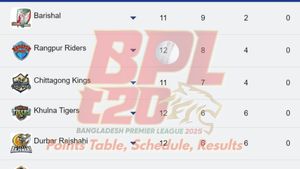 Bangladesh Premier League Points Table 2025 at the end of league stages: CHK, DC, DBR, FBA, KHT, RAN, SLT