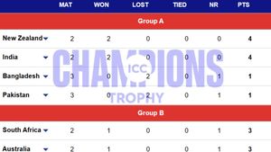 Champions Trophy 2025 Points Table Updated after SA beat ENG- Group A and Group B: South Africa, Australia, India, New Zealand Qualify For Semis