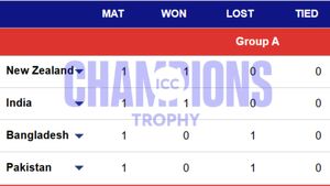 Champions Trophy 2025 Group A Points Table after New Zealand beat Bangladesh: Hosts Pakistan eliminated, India, New Zealand qualify for semis