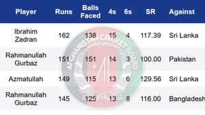 Highest Individual Score in ODI for Afghanistan: Ibrahim Zadran scores 177 to surpass his own record at Champions Trophy 2025