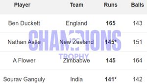 Highest Individual Score List in Champions Trophy History as Ibrahim Zadran breaks Ben Duckett record in less than a week