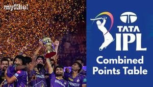 IPL 2025: Combined Points Table of All IPL Seasons from 2008 to 2024 – Which Team Tops the List?