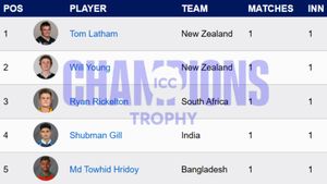 Most Runs in Champions Trophy 2025 - Shubman Gill climbs to 2nd spot: Top 10 Highest Run Scores and Teamwise Top 5