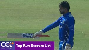 Most Runs in CCL 2025: Top 10 Highest Run Scorers and Teamwise Top 5 as of February 18