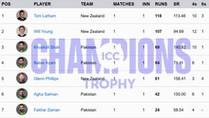 Most Runs in Champions Trophy 2025 - Updated after Shubman Gill Century: Top 10 Run Scorers and Teamwise Top 5