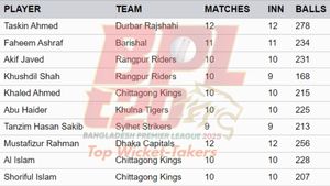Most Wickets in BPL 2025 after league stage ended: Top 10 Highest Wicket-Takers and Teamwise Top 5