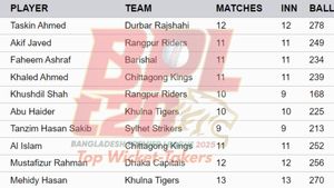 Most Wickets in BPL 2025 on February 3: Top 10 Highest Wicket-Takers and Teamwise Top 5