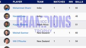 Most Wickets in Champions Trophy 2025 - Indians hold top two places: Top 10 Highest Wicket-Takers and Teamwise Top 5